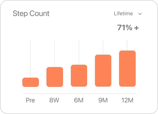 StepCount_Orange